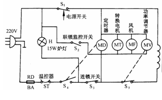 歐姆龍微動(dòng)開(kāi)關(guān)D3VJ，實(shí)現微波爐聯(lián)鎖監控