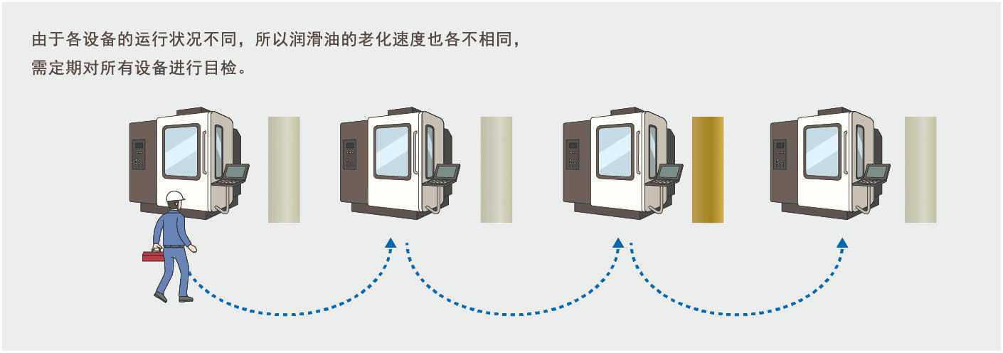 歐姆龍顏色傳感器B5WC應用自動(dòng)化工業(yè)設備液壓設備油質(zhì)老化 