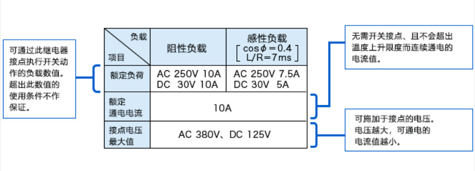 不可忽略的繼電器小常識