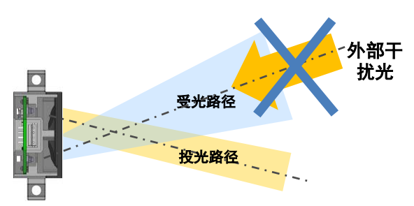 B5W-LB系列傳感器是如何安裝的？