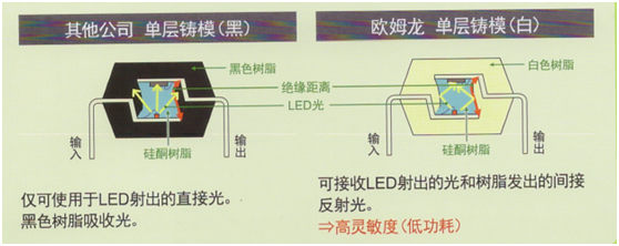 歐姆龍MOS FET繼電器的特點(diǎn)與應用