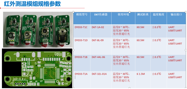 非接觸式紅外熱電堆傳感器在智能家居中的應用