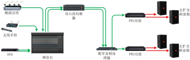 歐姆龍繼電器型號G5RL在會(huì )議系統的承載作用