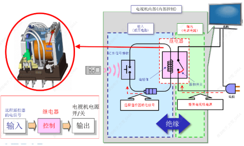 如何選擇合適的歐姆龍繼電器？