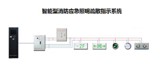 智能疏散指示系統行業(yè)有用到哪種功率繼電器？