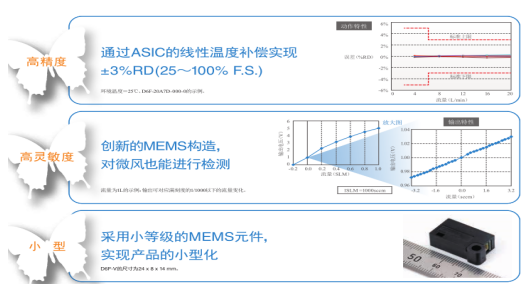 歐姆龍MEMS流量傳感器D6F系列性能及應用場(chǎng)合介紹