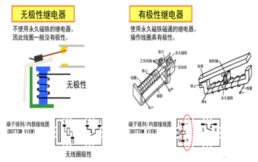 歐姆龍繼電器五大分類(lèi)，你知道多少？