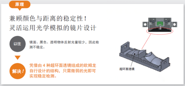 貼標機中檢測透明材料歐姆龍傳感器的運用？