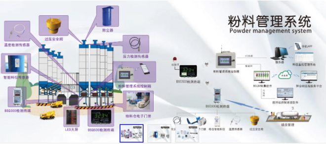  高性能歐姆龍繼電器，讓配料控制器更高效 